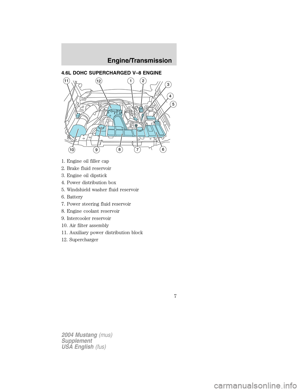 FORD MUSTANG 2004 4.G SVT Supplement Manual 4.6L DOHC SUPERCHARGED V–8 ENGINE
1. Engine oil filler cap
2. Brake fluid reservoir
3. Engine oil dipstick
4. Power distribution box
5. Windshield washer fluid reservoir
6. Battery
7. Power steering
