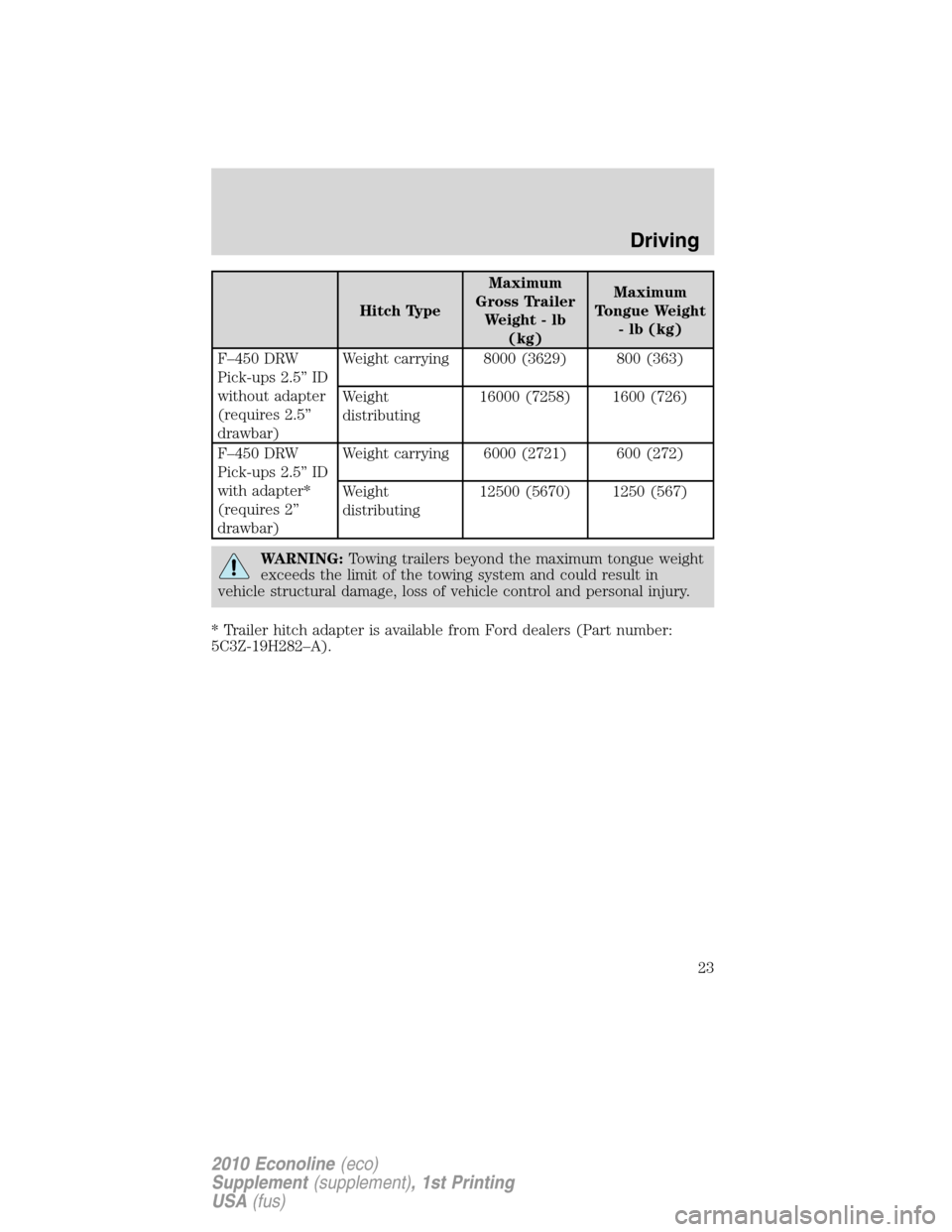 FORD SUPER DUTY 2010 2.G Diesel Supplement Manual Hitch TypeMaximum
Gross Trailer
Weight-lb
(kg)Maximum
Tongue Weight
- lb (kg)
F–450 DRW
Pick-ups 2.5” ID
without adapter
(requires 2.5”
drawbar)Weight carrying 8000 (3629) 800 (363)
Weight
distr