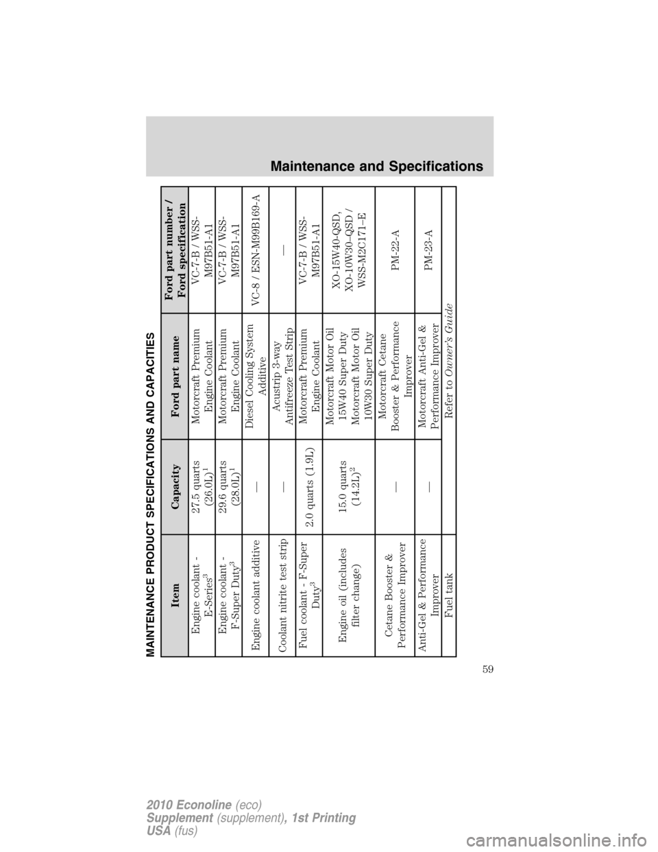 FORD SUPER DUTY 2010 2.G Diesel Supplement Manual MAINTENANCE PRODUCT SPECIFICATIONS AND CAPACITIES
Item Capacity Ford part nameFord part number /
Ford specification
Engine coolant -
E-Series
3
27.5 quarts
(26.0L)
1
Motorcraft Premium
Engine CoolantV