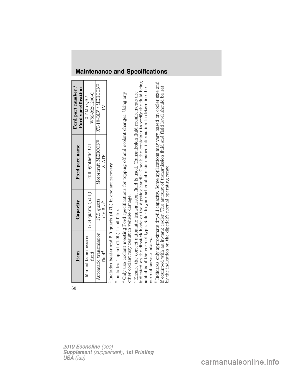 FORD SUPER DUTY 2010 2.G Diesel Supplement Manual Item Capacity Ford part nameFord part number /
Ford specification
Manual transmission
fluid5 .8 quarts (5.5L) Full Synthetic OilXT-M5-QS /
WSS-M2C200-C
Automatic transmission
fluid
4
17.5 quarts
(16.6