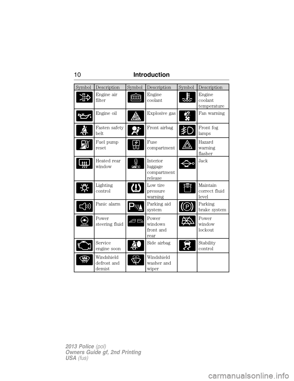 FORD POLICE INTERCEPTOR UTILITY 2013 1.G Owners Manual Symbol Description Symbol Description Symbol Description
Engine air
filterEngine
coolantEngine
coolant
temperature
Engine oilExplosive gasFan warning
Fasten safety
beltFront airbagFront fog
lamps
Fuel
