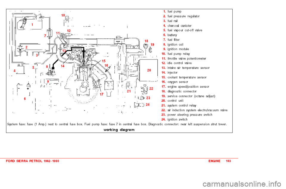 FORD SIERRA 1993 2.G 2.0 2.8 2.9 Engines Workshop Manual 