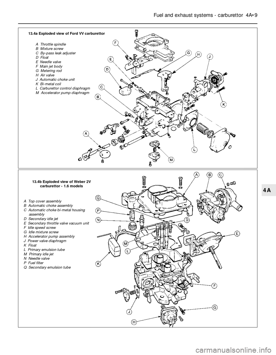 FORD SIERRA 1982 1.G Fuel And Exhaust Systems Carburettor Workshop Manual Fuel and exhaust systems - carburettor  4A•9
4A
13.4a Exploded view of Ford VV carburettor
A  Throttle spindle
B  Mixture screw
C  By-pass leak adjuster
D  Float
E  Needle valve
F  Main jet body
G  