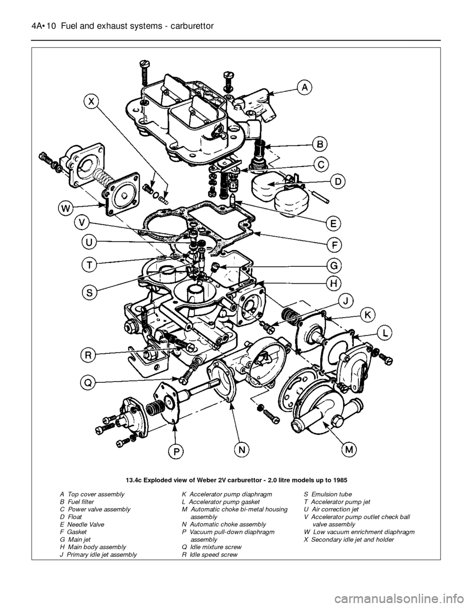FORD SIERRA 1985 1.G Fuel And Exhaust Systems Carburettor Workshop Manual 4A•10Fuel and exhaust systems - carburettor
13.4c Exploded view of Weber 2V carburettor - 2.0 litre models up to 1985
A  Top cover assembly
B  Fuel filter
C  Power valve assembly
D  Float
E  Needle 