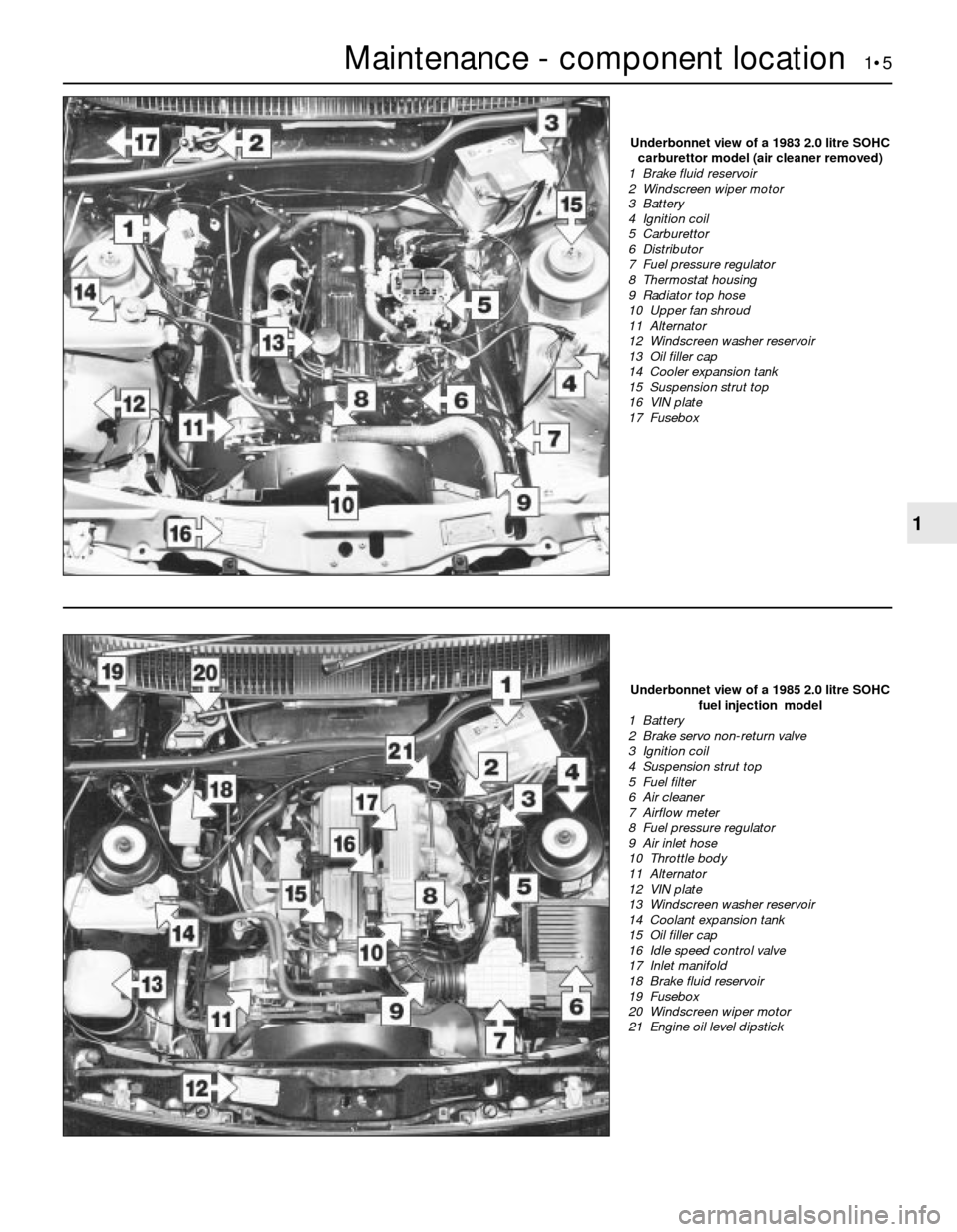 FORD SIERRA 1988 2.G Routine Manintenance And Servicing Workshop Manual Maintenance - component location  1•5
1
Underbonnet view of a 1985 2.0 litre SOHC
fuel injection  model
1  Battery
2  Brake servo non-return valve
3  Ignition coil
4  Suspension strut top
5  Fuel fi