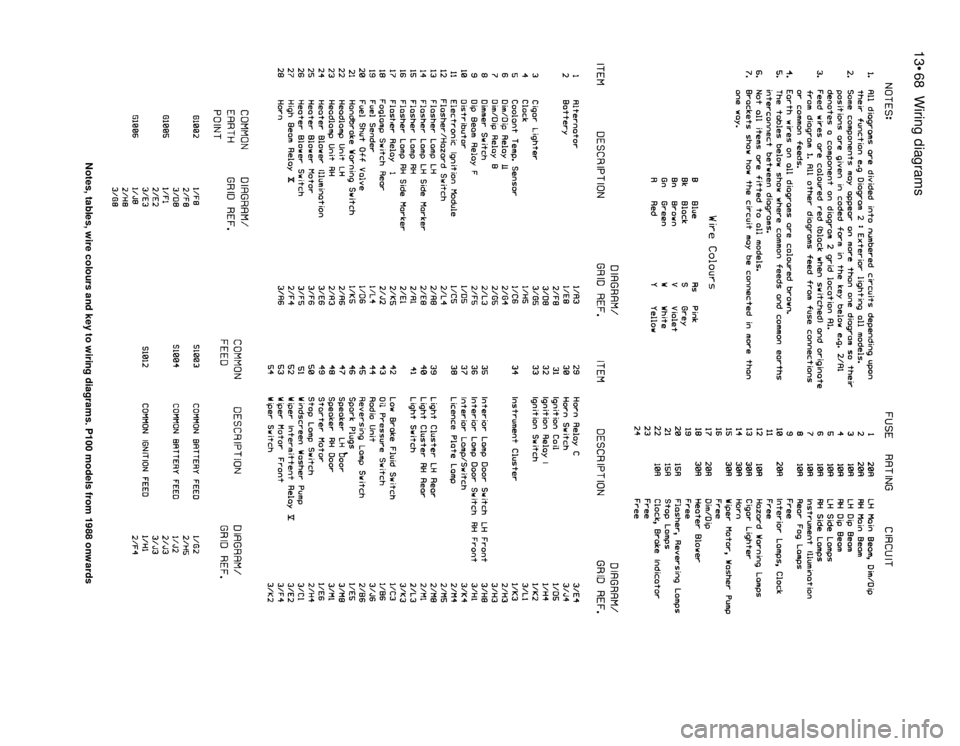 FORD SIERRA 1991 2.G Wiring Diagrams Workshop Manual 13•68Wiring diagrams
Notes, tables, wire colours and key to wiring diagrams. P100 models from 1988 onwards 
