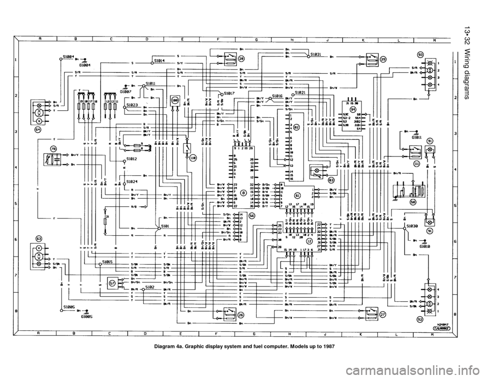 FORD SIERRA 1988 2.G Wiring Diagrams Workshop Manual 13•32Wiring diagrams
Diagram 4a. Graphic display system and fuel computer. Models up to 1987 
