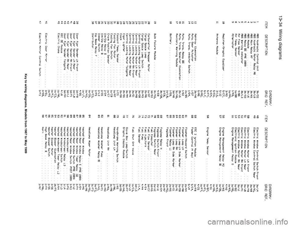 FORD SIERRA 1988 2.G Wiring Diagrams Workshop Manual 13•34Wiring diagrams
Key to wiring diagrams. Models from 1987 to May 1989 