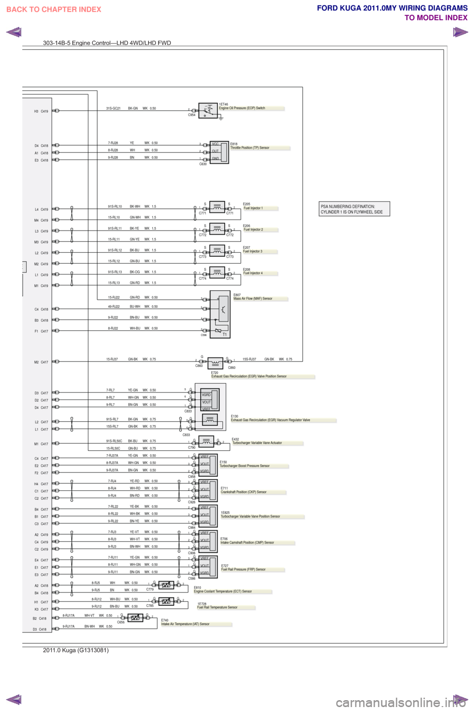 FORD KUGA 2011 1.G Wiring Diagram Workshop Manual PSA NUMBERING DEFINATION:PSANUMBERINGDEFINATION:AACYLINDER 1 IS ON FLYWHEEL SIDE
E
0.50WK
BN-RD
9-RJ40.50WK
WH-RD
8-RJ4
8-RJ3 WH-VT WK 0.509-RJ3 BN-WH WK 0.50
1.5WK
GN-RD
15-RL13
1.5WK
BK-OG
91S-RL13

