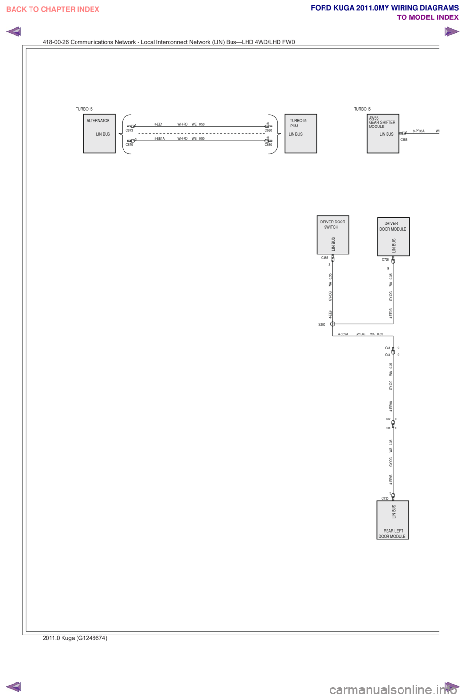 FORD KUGA 2011 1.G Wiring Diagram Workshop Manual MODULE GEAR SHIFTER
AW55MODULEGEARSHIFTERAW55AA
TURBO I5
LIN BUSLINBUSLIN BUSPCMLINBUS
PCMALTERNATOR
TURBO I5
SWITCH
DRIVER DOORSWITCHDRIVERDOOR
LIN BUSLINBUS
DOOR MODULE DRIVER
LIN BUS
REAR LEFTREARL