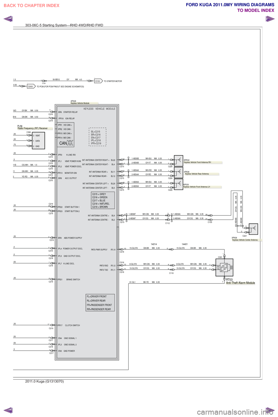 FORD KUGA 2011 1.G Wiring Diagram Workshop Manual .TO STARTER MOTOR.TO PCM (FOR PCM PINOUT SEE ENGINE SCHEMATICS)
C419
14401
14014
VEHICLE
KEYLESS
EN=C217
IPR=C219 IPL=C218 BR=C216 BL=C215 MODULE
RX
TX
C2181.5
.5C2173
C21930.35
7C218
0.35
0.50
17C219