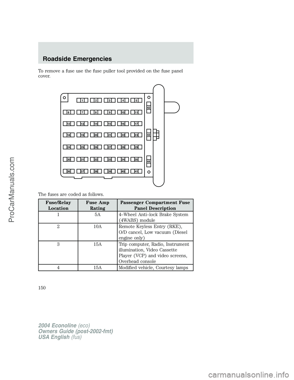 FORD E-350 2004  Owners Manual To remove a fuse use the fuse puller tool provided on the fuse panel
cover.
The fuses are coded as follows.
Fuse/Relay
LocationFuse Amp
RatingPassenger Compartment Fuse
Panel Description
15A4–Wheel 