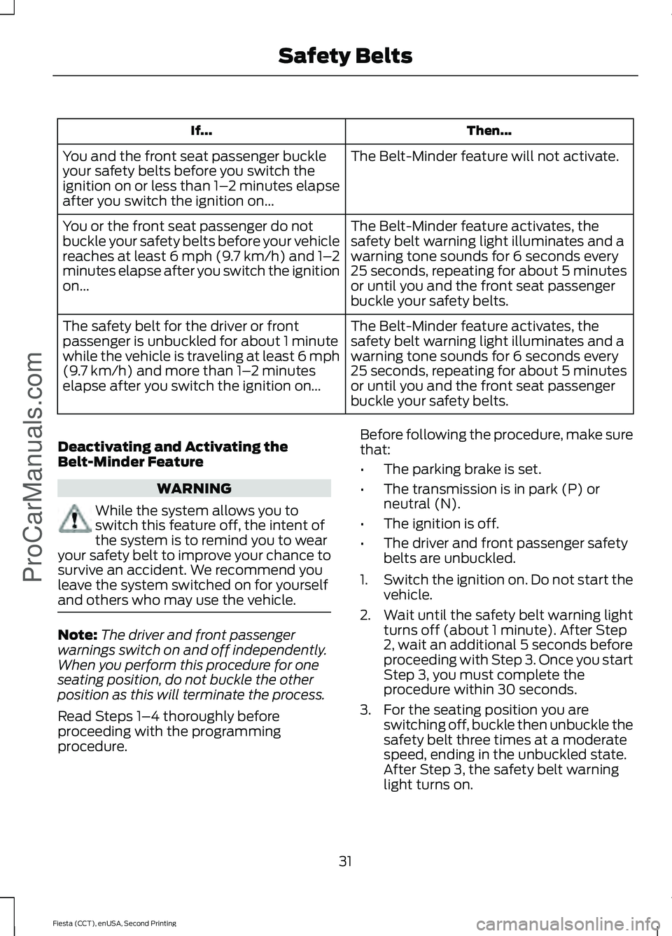 FORD FIESTA 2015  Owners Manual Then...
If...
The Belt-Minder feature will not activate.
You and the front seat passenger buckle
your safety belts before you switch the
ignition on or less than 1– 2 minutes elapse
after you switch