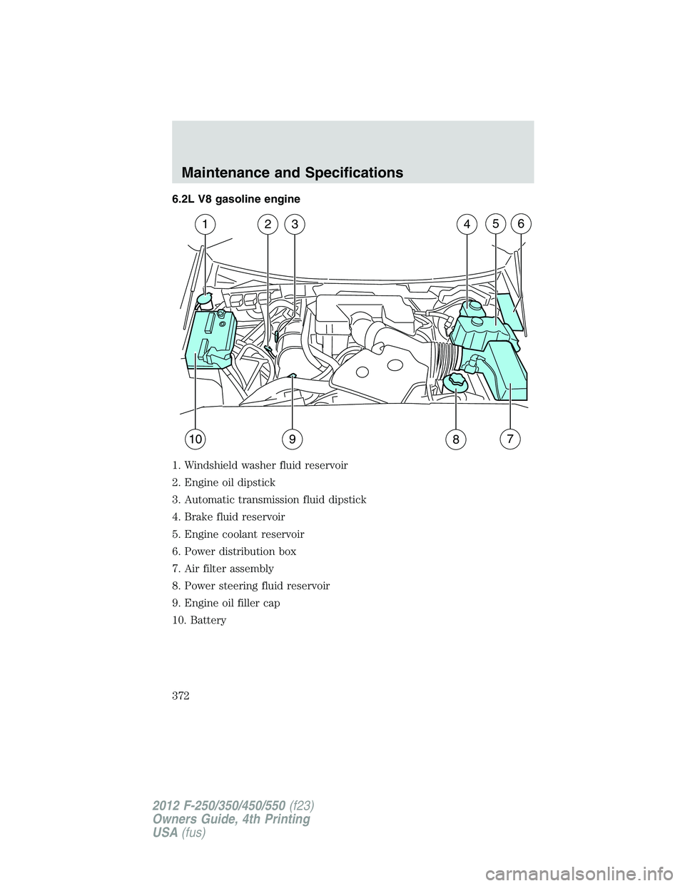 FORD F250 2012  Owners Manual 6.2L V8 gasoline engine
1. Windshield washer fluid reservoir
2. Engine oil dipstick
3. Automatic transmission fluid dipstick
4. Brake fluid reservoir
5. Engine coolant reservoir
6. Power distribution 