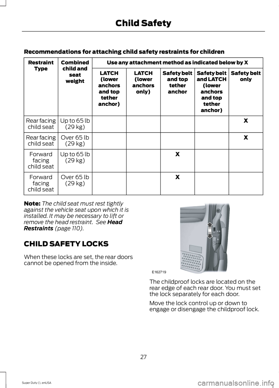 FORD F250 SUPER DUTY 2015  Owners Manual Recommendations for attaching child safety restraints for children
Use any attachment method as indicated below by XCombinedchild andseatweight
RestraintTypeSafety beltonlySafety beltand LATCH(loweran