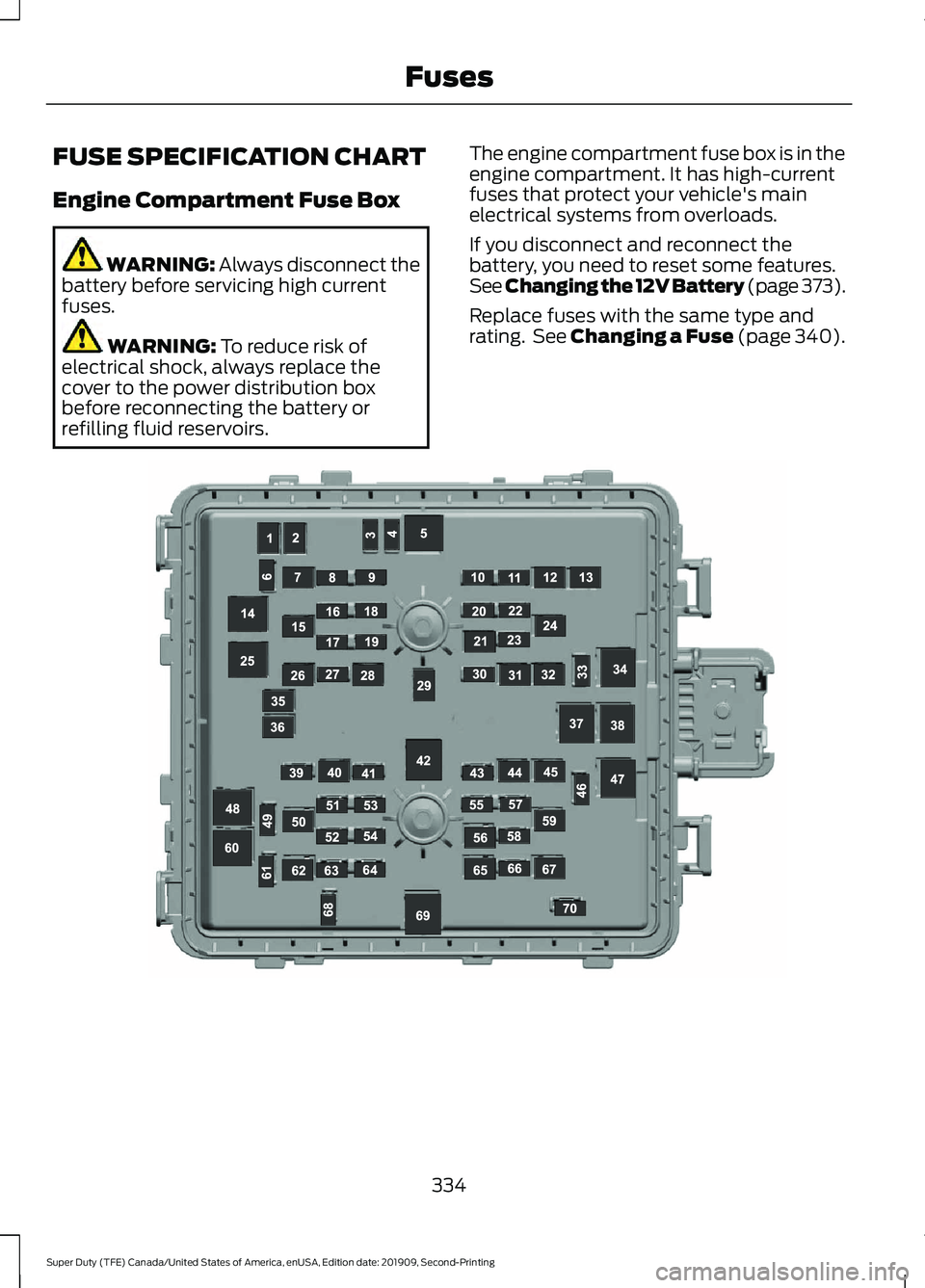 FORD F250 SUPER DUTY 2020  Owners Manual FUSE SPECIFICATION CHART
Engine Compartment Fuse Box
WARNING: Always disconnect the
battery before servicing high current
fuses. WARNING: 
To reduce risk of
electrical shock, always replace the
cover 