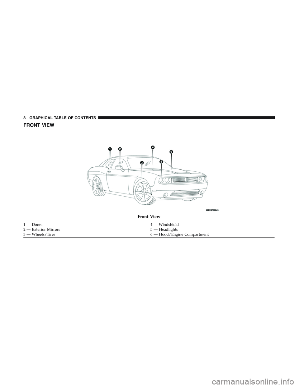 DODGE CHALLENGER 2019  Owners Manual FRONT VIEW
Front View
1 — Doors4 — Windshield
2 — Exterior Mirrors 5 — Headlights
3 — Wheels/Tires 6 — Hood/Engine Compartment
8 GRAPHICAL TABLE OF CONTENTS 