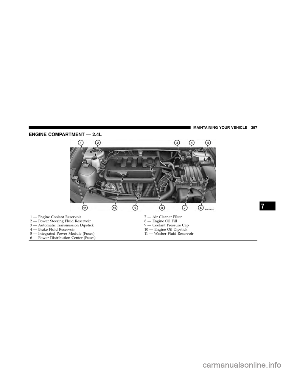 DODGE AVENGER 2011 2.G Owners Manual ENGINE COMPARTMENT — 2.4L
1 — Engine Coolant Reservoir7 — Air Cleaner Filter
2 — Power Steering Fluid Reservoir 8 — Engine Oil Fill
3 — Automatic Transmission Dipstick 9 — Coolant Pressu