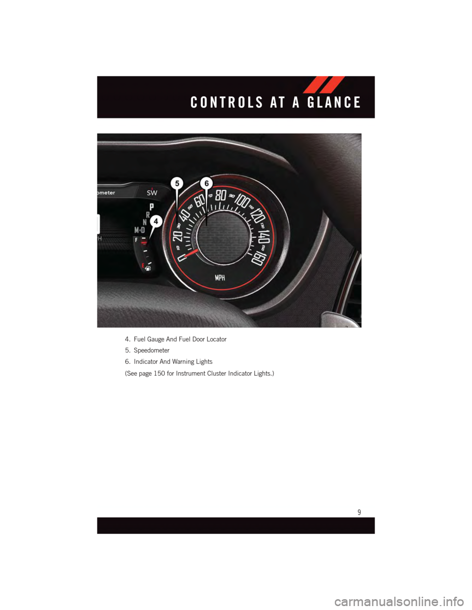 DODGE CHALLENGER 2015 3.G User Guide 4. Fuel Gauge And Fuel Door Locator
5. Speedometer
6. Indicator And Warning Lights
(See page 150 for Instrument Cluster Indicator Lights.)
CONTROLS AT A GLANCE
9 