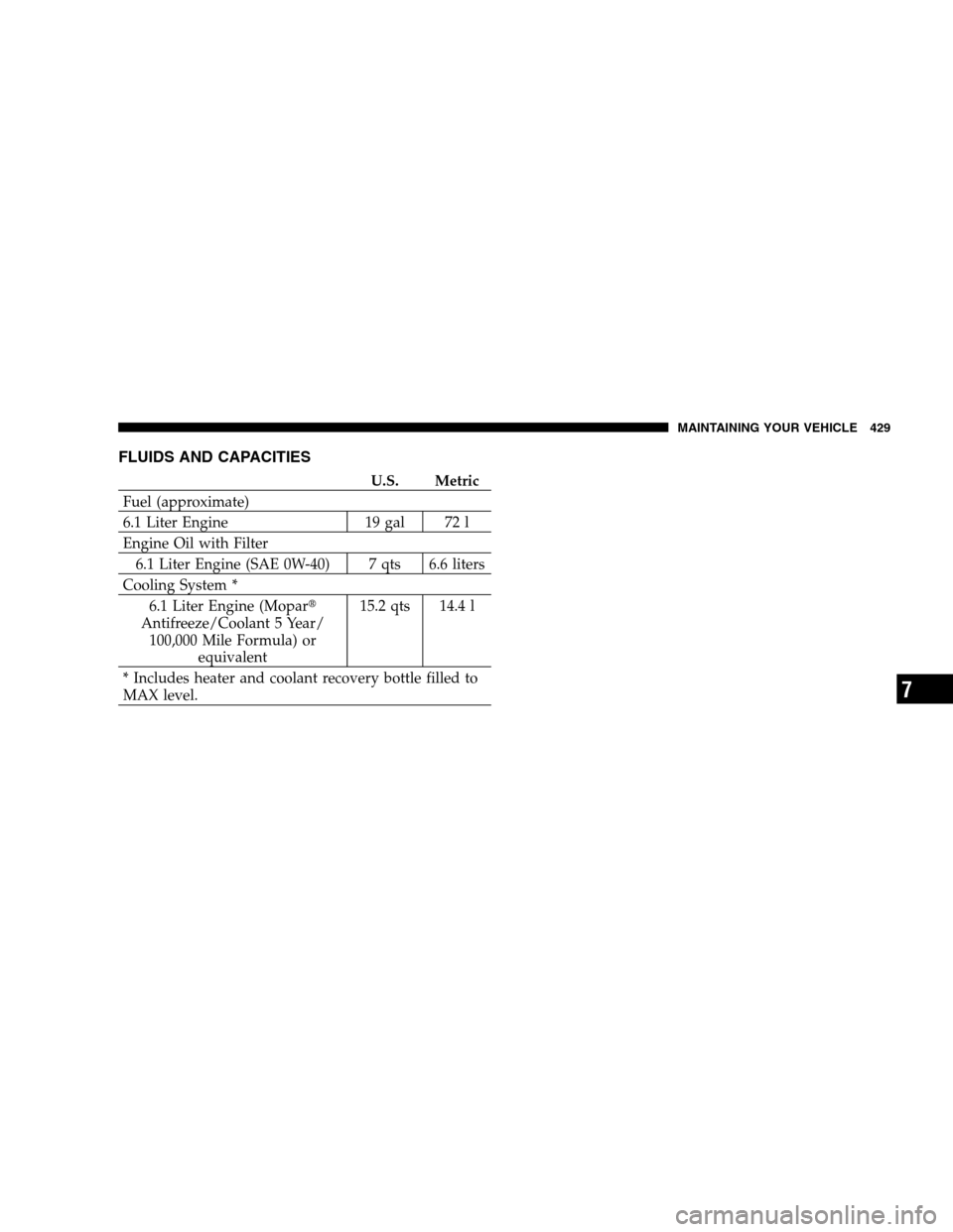 DODGE MAGNUM SRT 2008 1.G Owners Manual FLUIDS AND CAPACITIES
U.S. Metric
Fuel (approximate)
6.1 Liter Engine 19 gal 72 l
Engine Oil with Filter
6.1 Liter Engine (SAE 0W-40) 7 qts 6.6 liters
Cooling System *
6.1 Liter Engine (Mopar
Antifre