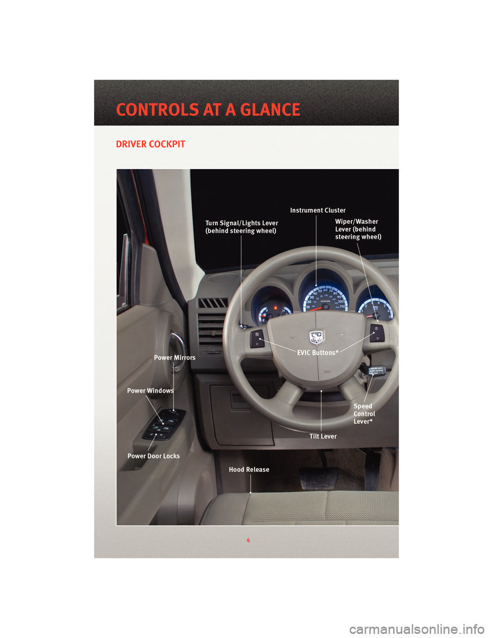 DODGE NITRO 2010 1.G User Guide DRIVER COCKPIT
4
CONTROLS AT A GLANCE 