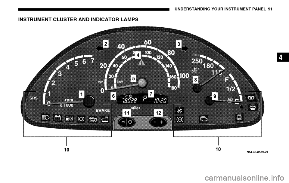 DODGE SPRINTER 2005 1.G Owners Manual UNDERSTANDING YOUR INSTRUMENT PANEL 91
4
INSTRUMENT CLUSTER AND INDICATOR LAMPS 