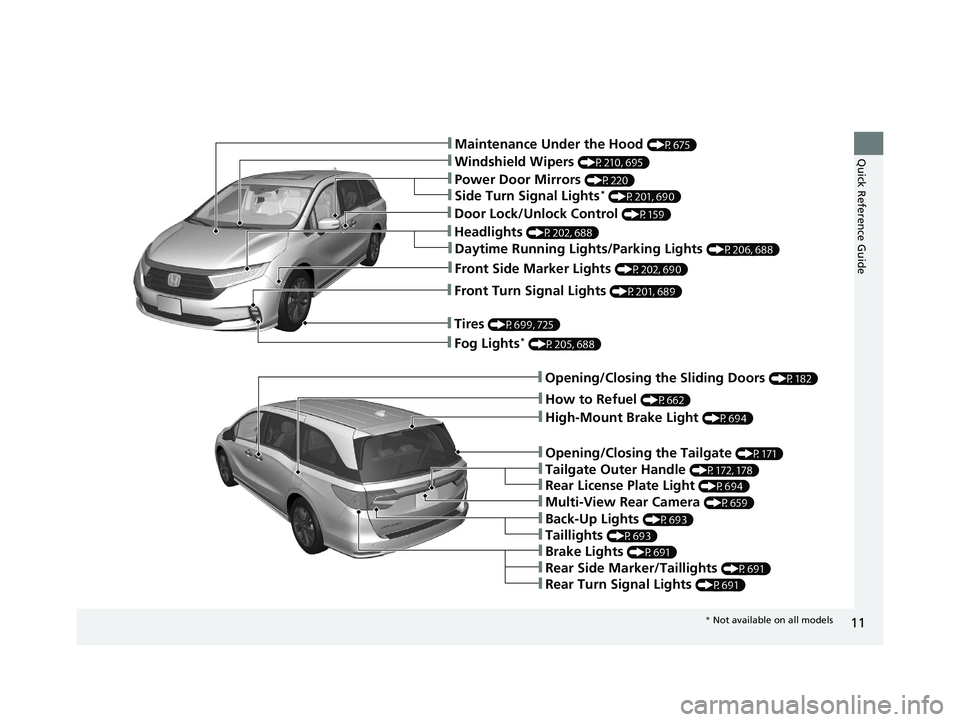 HONDA ODYSSEY 2021  Owners Manual (in English) 11
Quick Reference Guide❚Maintenance Under the Hood (P675)
❚Windshield Wipers (P210, 695)
❚Power Door Mirrors (P220)
❚Fog Lights* (P205, 688)
❚How to Refuel (P662)
❚Multi-View Rear Camera 