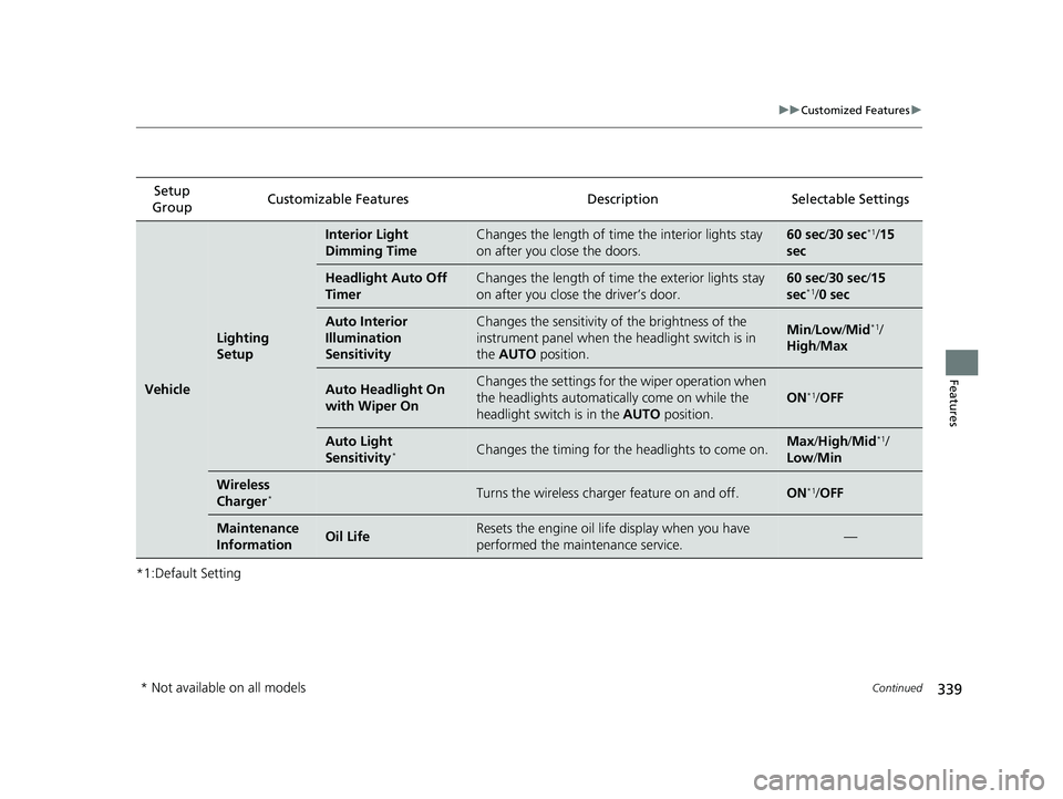 HONDA PASSPORT 2021  Navigation Manual (in English) 339
uuCustomized Features u
Continued
Features
*1:Default SettingSetup 
Group Customizable Features Description Selectable Settings
Vehicle
Lighting 
Setup
Interior Light 
Dimming TimeChanges the leng