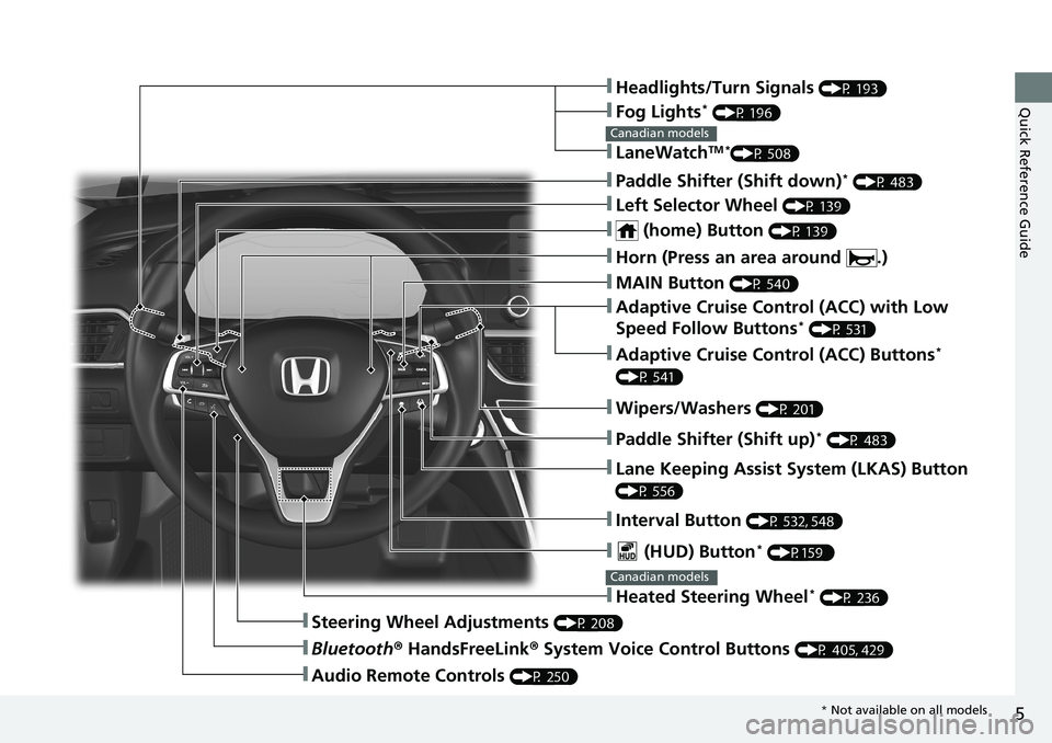 HONDA ACCORD SEDAN 2020  Owners Manual (in English) 5
Quick Reference Guide❚Headlights/Turn Signals (P 193)
❚Fog Lights* (P 196)
❚LaneWatchTM *(P 508)
Canadian models
❚Paddle Shifter (Shift down)* (P 483)
❚Left Selector Wheel (P 139)
❚ (hom