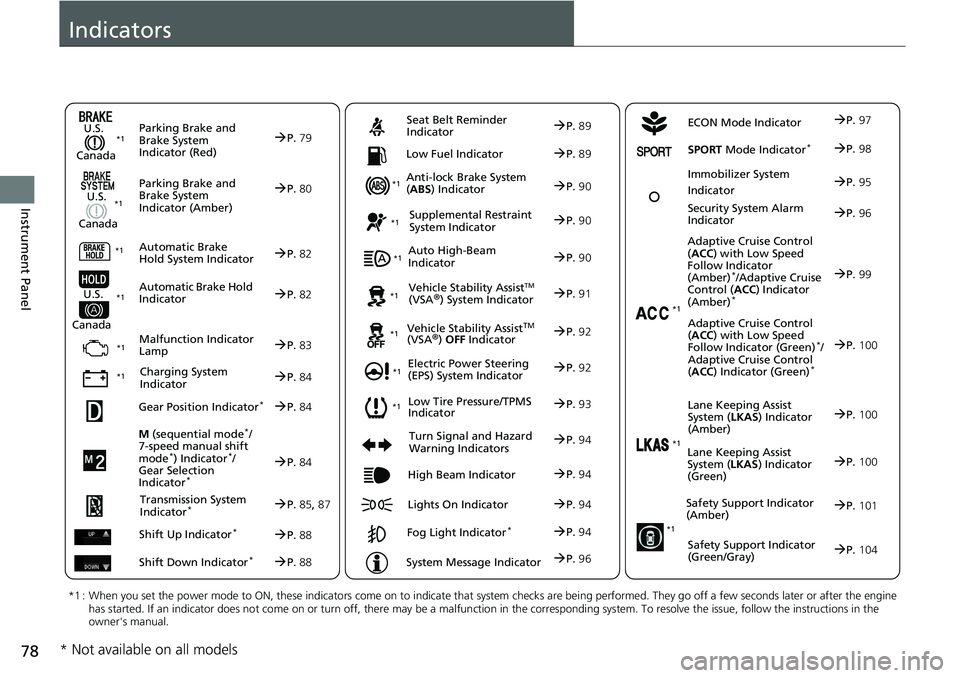 HONDA ACCORD SEDAN 2020  Owners Manual (in English) 78
Instrument Panel
Indicators
ECON Mode Indicator
M  (sequential mode
*/
7-speed manual shift 
mode
*) Indicator*/
Gear Selection 
Indicator
*
P. 84
Parking Brake and 
Brake System 
Indicator (Red