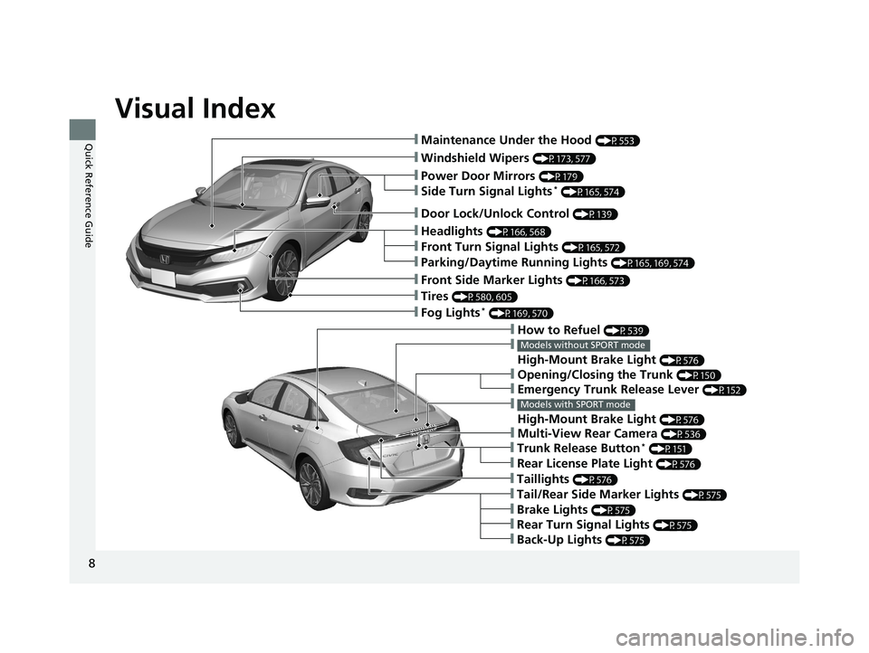 HONDA CIVIC SEDAN 2020  Owners Manual (in English) Visual Index
8
Quick Reference Guide❙Maintenance Under the Hood (P553)
❙Windshield Wipers (P173, 577)
❙Tires (P580, 605)
❙Fog Lights* (P169, 570)
❙Power Door Mirrors (P179)
❙How to Refuel 