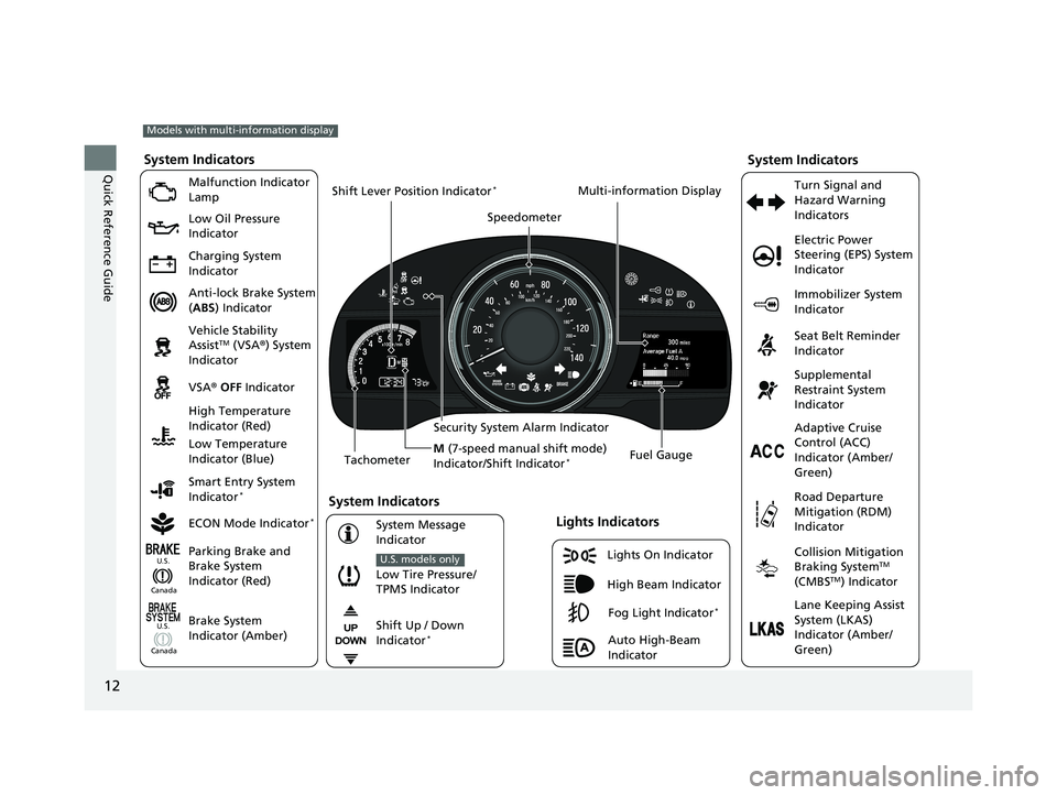 HONDA FIT 2020  Owners Manual (in English) 12
Quick Reference Guide
Lights On Indicator
System Indicators
Malfunction Indicator 
Lamp
Low Oil Pressure 
Indicator
Charging System 
Indicator
Anti-lock Brake System 
(ABS ) Indicator
Vehicle Stabi