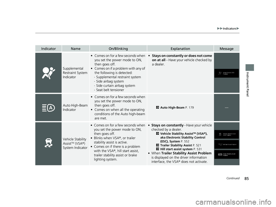 HONDA PILOT 2020  Owners Manual (in English) 85
uuIndicators u
Continued
Instrument Panel
IndicatorNameOn/BlinkingExplanationMessage
Supplemental 
Restraint System 
Indicator
•Comes on for a few seconds when 
you set the power mode to ON, 
the