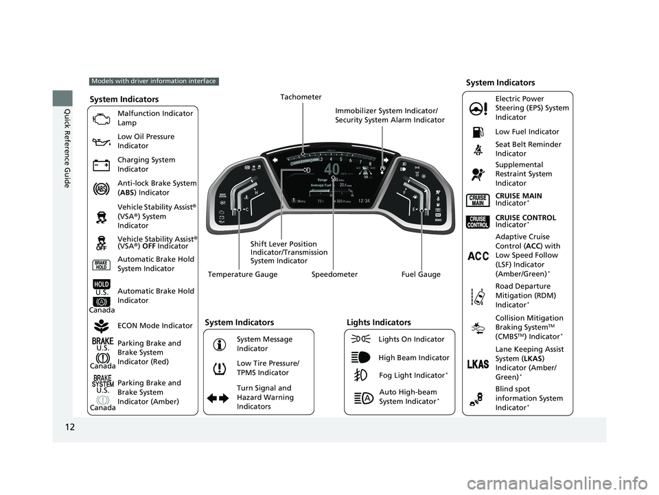 HONDA CR-V 2019  Owners Manual (in English) 12
Quick Reference GuideSystem Indicators
Malfunction Indicator 
Lamp
Low Oil Pressure 
Indicator
Charging System 
Indicator
Anti-lock Brake System 
(ABS ) Indicator
Vehicle Stability Assist ® 
(VSA 