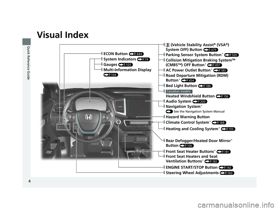 HONDA RIDGELINE 2019  Owners Manual (in English) 4
Quick Reference Guide
Quick Reference Guide
Visual Index
❙Gauges (P103)
❙Multi-Information Display 
(P104)
❙System Indicators (P74)
❙ECON Button (P444)
❙Collision Mitigation Braking System