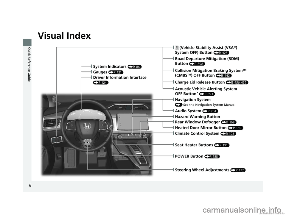 HONDA CLARITY PLUG-IN 2018  Owners Manual (in English) 6
Quick Reference Guide
Quick Reference Guide
Visual Index
❙Steering Wheel Adjustments (P 172)
❙ (Vehicle Stability Assist (VSA®) 
System OFF) Button 
(P 423)
❙Road Departure Mitigation (RDM) 
