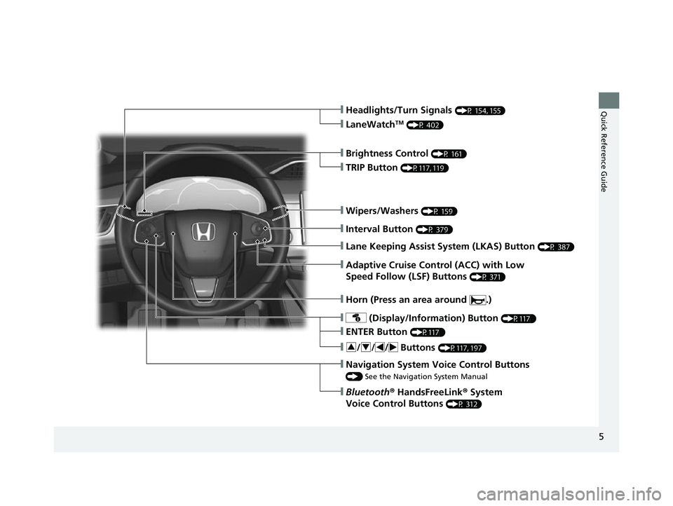 HONDA CLARITY FUEL CELL 2017  Owners Manual (in English) 5
Quick Reference Guide
❙Wipers/Washers (P 159)
❙Headlights/Turn Signals (P 154, 155)
❙Brightness Control (P 161)
❙LaneWatchTM (P 402)
❙TRIP Button (P117, 119)
❙Interval Button (P 379)
❙