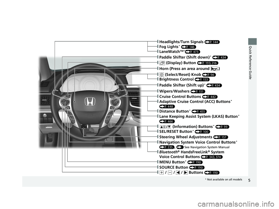 HONDA ACCORD SEDAN 2016  Owners Manual (in English) 5
Quick Reference Guide
❙(+ / (- /   /   Buttons (P 190)
❙SOURCE Button (P 190)
❙Bluetooth® HandsFreeLink ® System 
Voice Control Buttons 
(P 343, 374)
❙Navigation System Voice Control Butto
