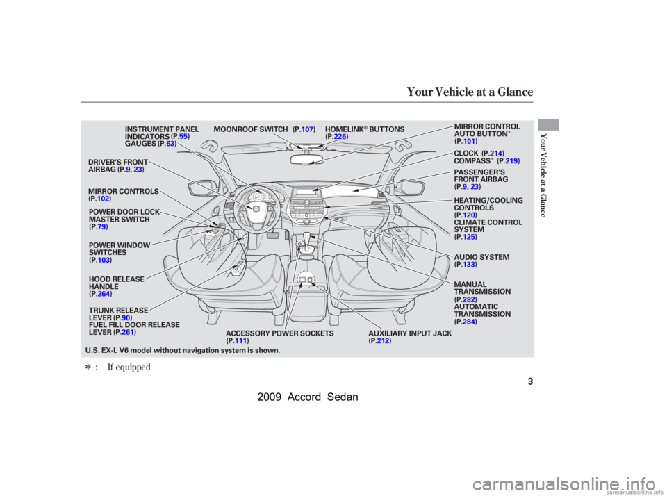 HONDA ACCORD SEDAN 2009  Owners Manual (in English) 
Î
ÎÎÎ
Î
If equipped
:
Your Vehicle at a Glance
Your Vehicle at a Glance
3
POWER DOOR LOCK
MASTER SWITCH
MIRROR CONTROLS
(P.102)
(P.79)
(P.103) (P.107)
INSTRUMENT PANEL
INDICATORS MOONROOF SWI