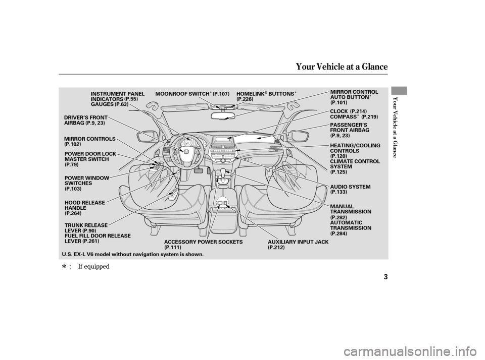 HONDA ACCORD 2009 8.G Owners Manual Î
ÎÎÎ
Î
If equipped
:
Your Vehicle at a Glance
Your Vehicle at a Glance
3
POWER DOOR LOCK 
MASTER SWITCH
MIRROR CONTROLS 
(P.102)
(P.79) 
(P.103) (P.107)
INSTRUMENT PANEL 
INDICATORS MOONROO