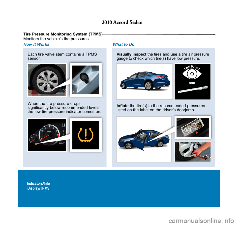 HONDA ACCORD 2010 8.G Technology Reference Guide Indicators/Info Display/TPMS
Tire Pressure Monitoring System (TPMS)
Each tire valve stem contains a TPMS sensor. 
When the tire pressure drops significantly below recommended levels,the low tire press