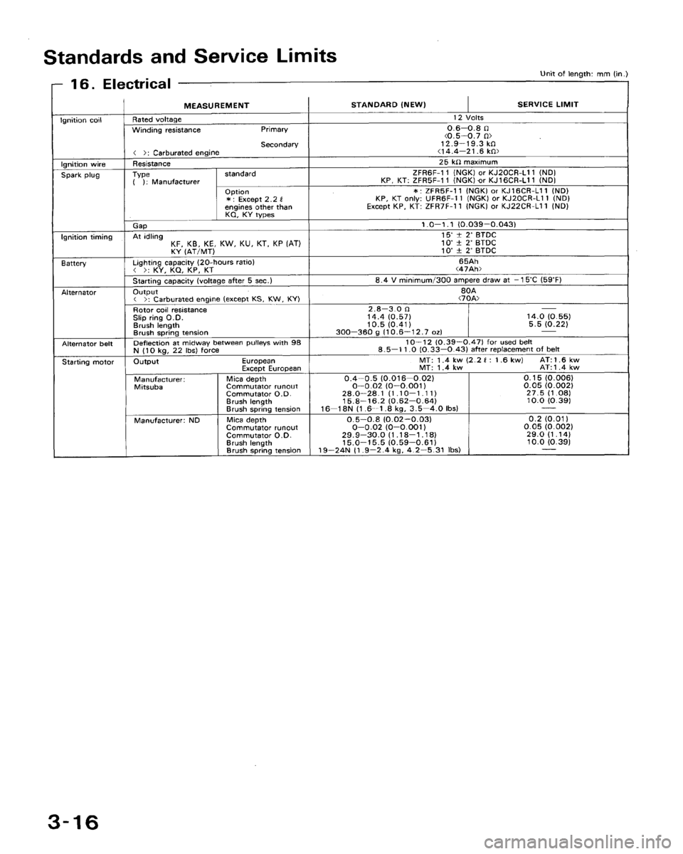 HONDA ACCORD 1993 CB / 4.G Owners Guide 