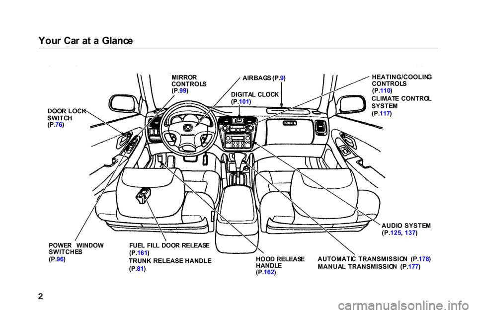 HONDA ACCORD COUPE 2000 CF / 6.G Owners Manual 
You
r  Ca r a t a   Glanc e
DOO
R
  LOCK
SWITCH

(P. 76)
 MIRRO
R
CONTROL S
(P. 99)
 AIRBAG
S (P. 9)
 
 HEATING/COOLIN
G
CONTROL S

(P. 110 )

CLIMAT E  CONTRO L
SYSTE M
(P. 117 )
AUDI O  SYSTE M
(P.