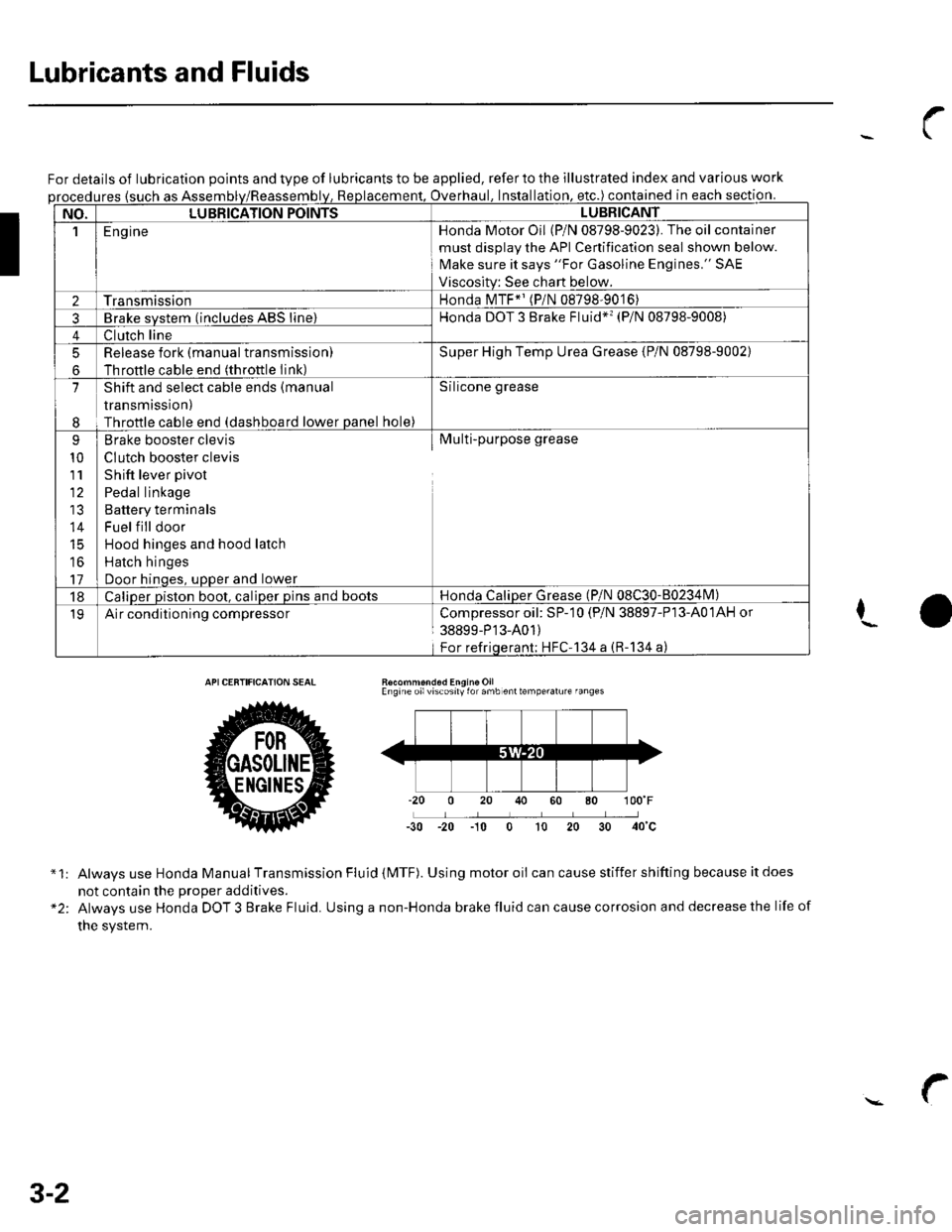 HONDA CIVIC 2002 7.G Workshop Manual Lubricants and Fluids
For details of lubrication points and type of lubricants to be applied, refer to the illustrated index and various work
ures {such as Assemoverhaul. lnstallation. etc.) contained