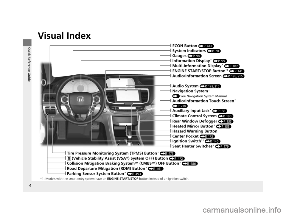 HONDA ACCORD COUPE 2016 9.G Owners Manual 4
Quick Reference Guide
Quick Reference Guide
Visual Index
*1: Models with the smart entry system have an ENGINE START/STOP button instead of an ignition switch.
❙System Indicators (P 70)
❙Gauges 