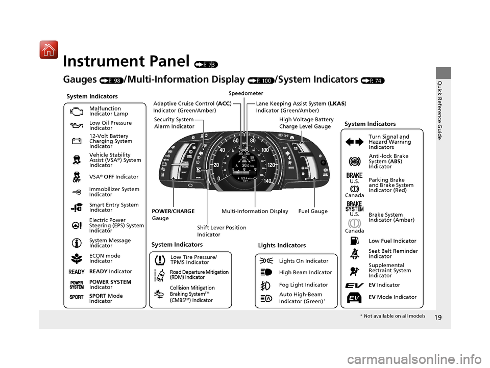 HONDA ACCORD HYBRID 2017 9.G Owners Manual 19
Quick Reference Guide
Instrument Panel (P 73)
CanadaU.S.
Low Fuel Indicator
Anti-lock Brake 
System ( ABS) 
Indicator
Parking Brake 
and Brake System 
Indicator (Red)
Canada U.S.
READY  Indicator
S