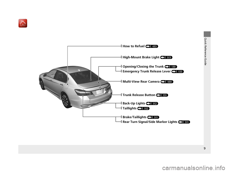 HONDA ACCORD HYBRID 2017 9.G Owners Manual 9
Quick Reference Guide
❙How to Refuel (P 483)
❙High-Mount Brake Light (P 513)
❙Emergency Trunk Release Lever (P 133)
❙Opening/Closing the Trunk (P 130)
❙Multi-View Rear Camera (P 480)
❙Tr