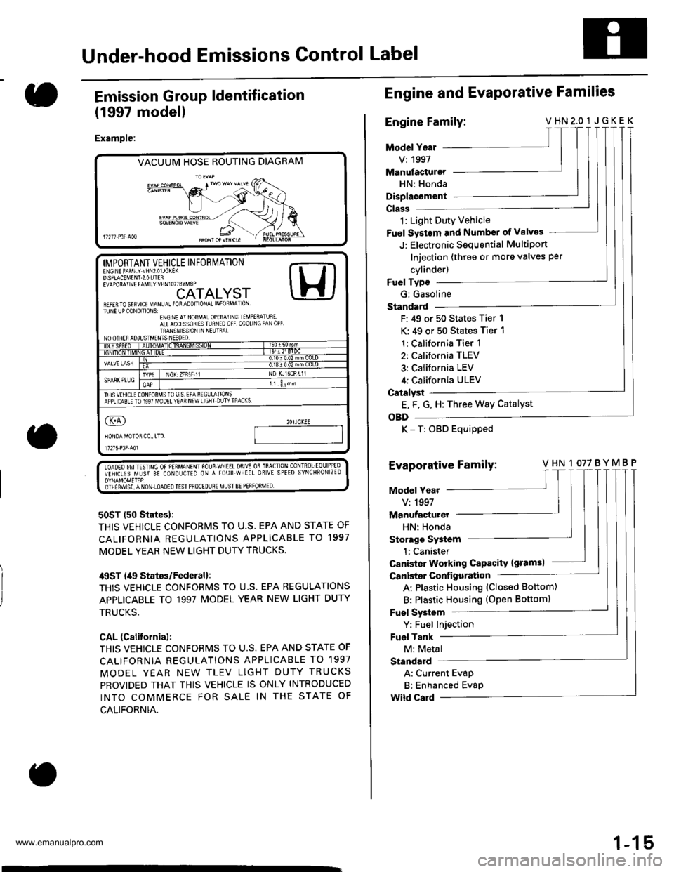 HONDA CR-V 1997 RD1-RD3 / 1.G Workshop Manual 
Under-hood Emissions Control Label
Emission Group ldentification
(1997 modell
Example:
VACUUM HOSE ROUTING DIAGRAM
LOADED IM TEST]NG OF PERMANENT fOUB WHEEL OSVE OR TRACT ON CONTROLEOLJIPPEDVEHTCLES