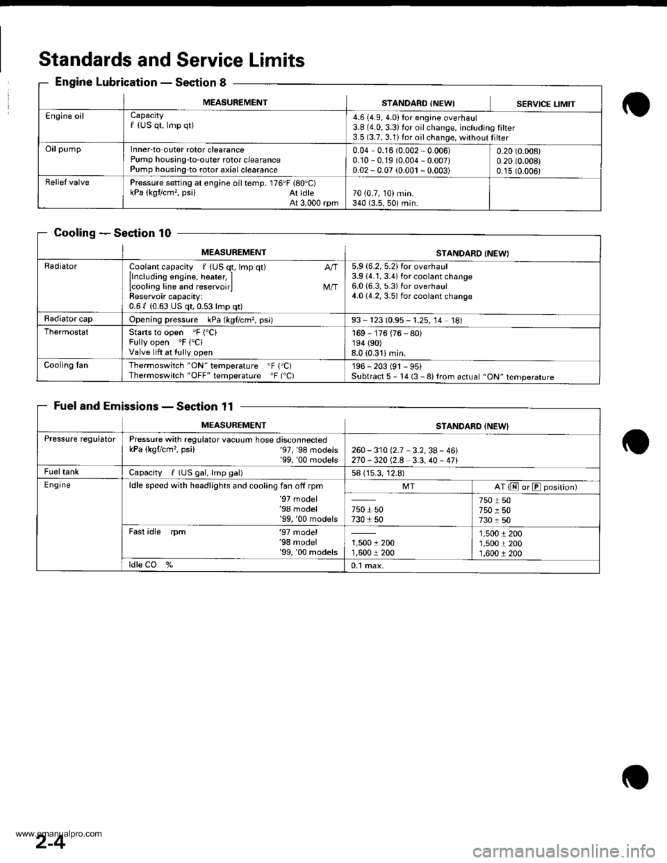 HONDA CR-V 1999 RD1-RD3 / 1.G Workshop Manual 
Standards andService Limits
Engine LubricationSection 8
CoolingSection 10
Fuel and EmissionsSection 11
MEASUREMENTSTANDARO {NEWISERVICE LIMIT
Engine oilCapacityf (US qt, lmp qt)4.6 (4.9, 4.0)Ior engi