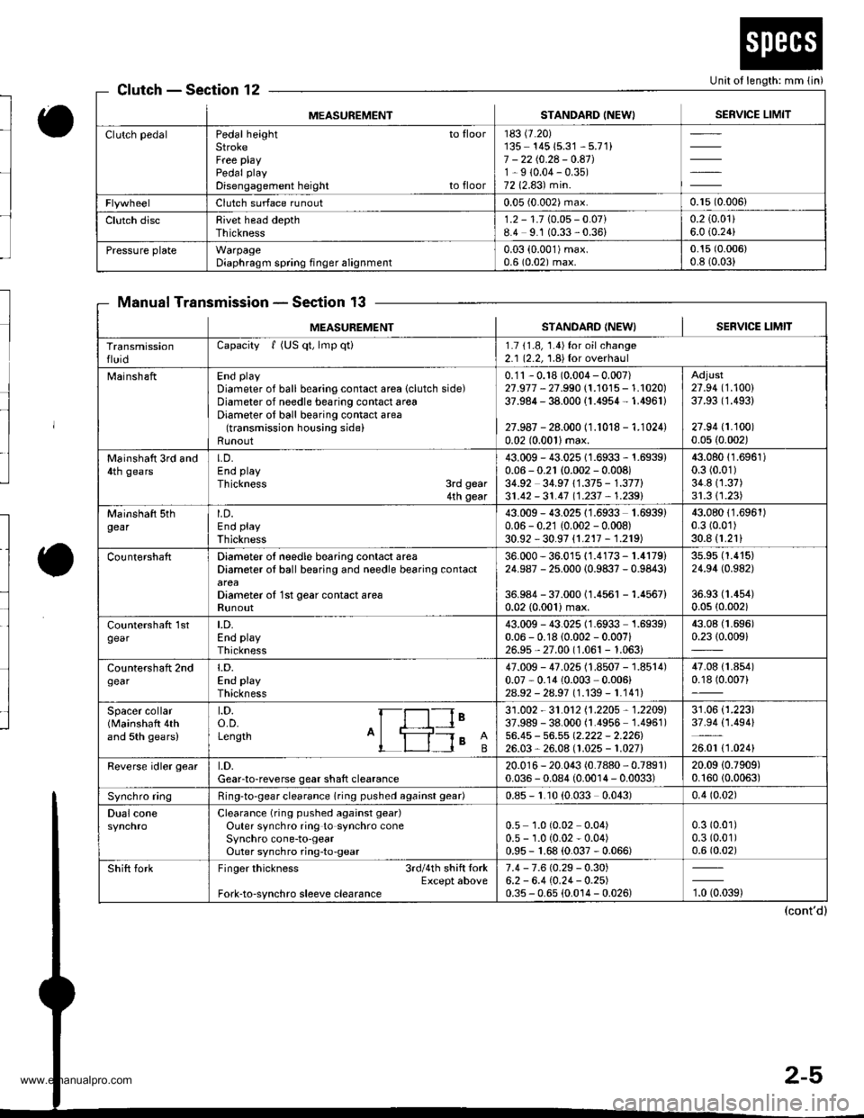 HONDA CR-V 1999 RD1-RD3 / 1.G Workshop Manual 
Unit of length: mm lin)ClutchSection 12
Manual TransmissionSection 13
MEASUREMENTSTANDARD INEWISERVICE LIMIT
Clutch pedalPedal height to floorStrokeFree playPedal play
Disengagement height to floor
1